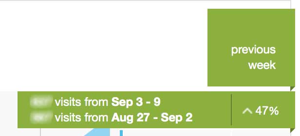 visit-organic Organic Visit