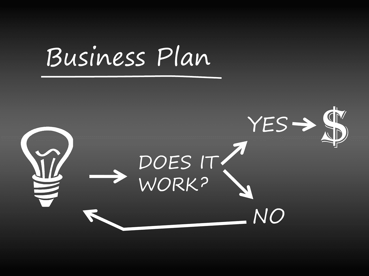 Mengenal Bisnis Plan