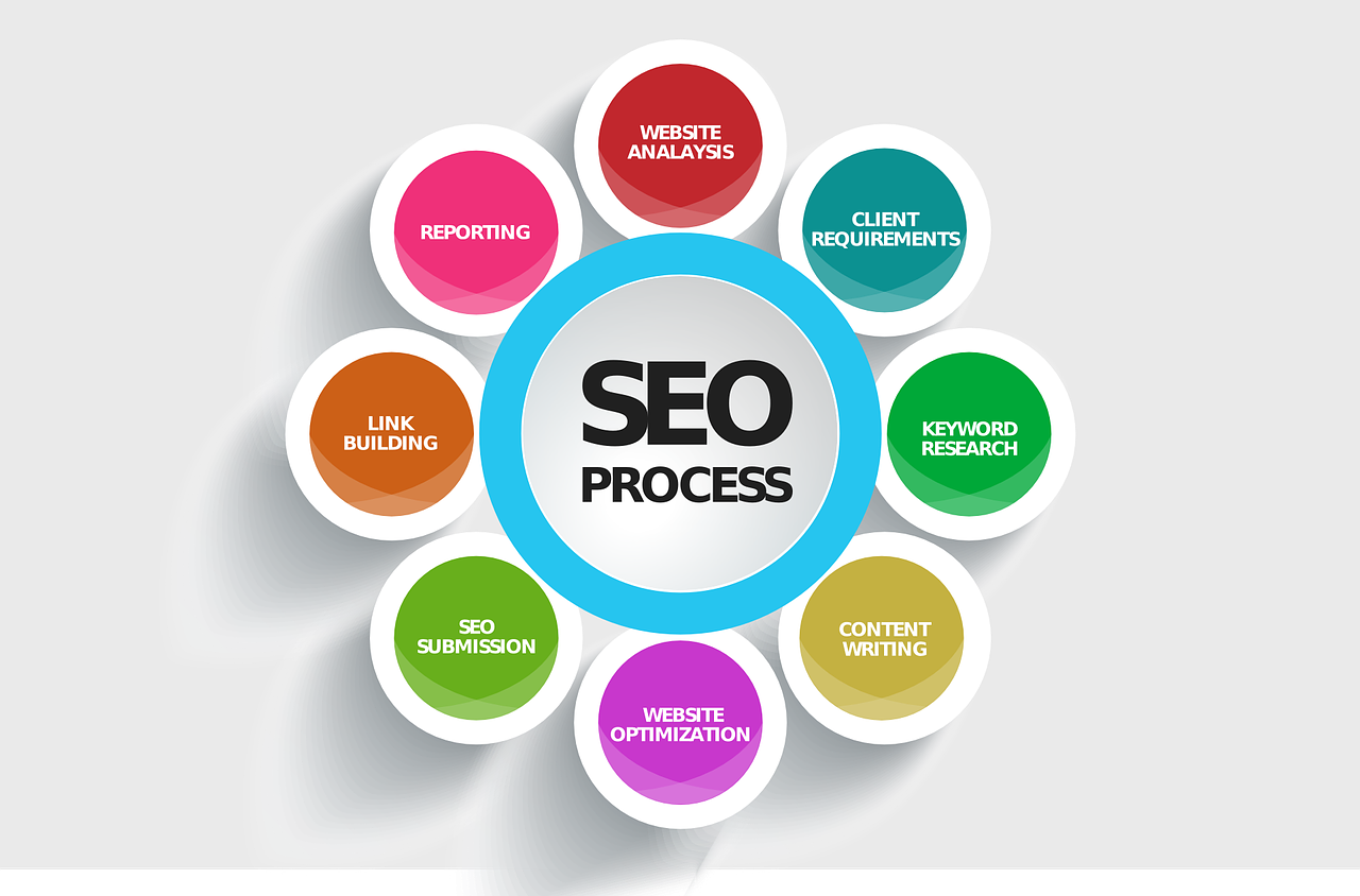 bagaimana proses seo