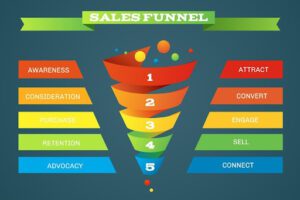 sales funnel adalah