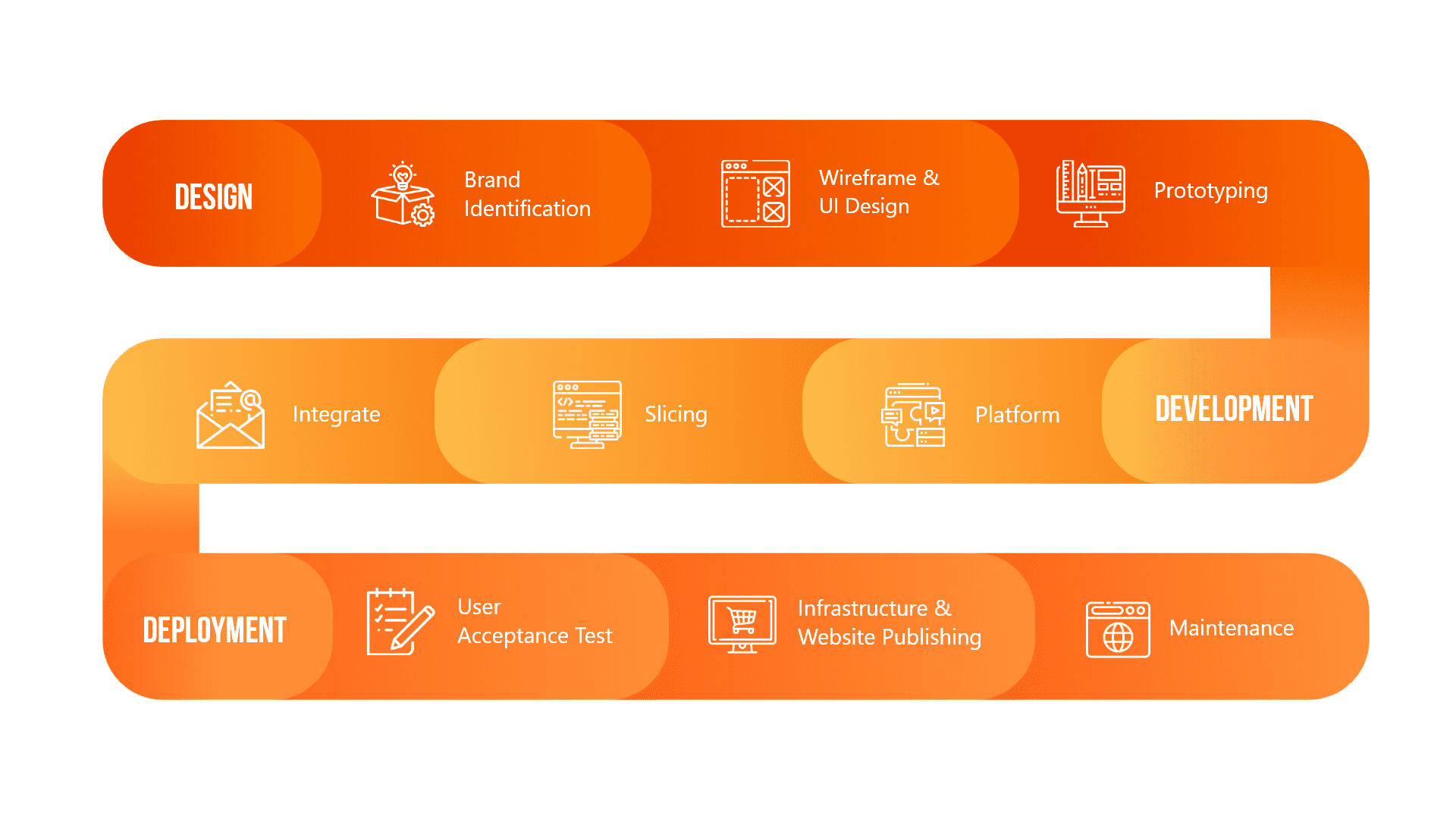 Website Framework