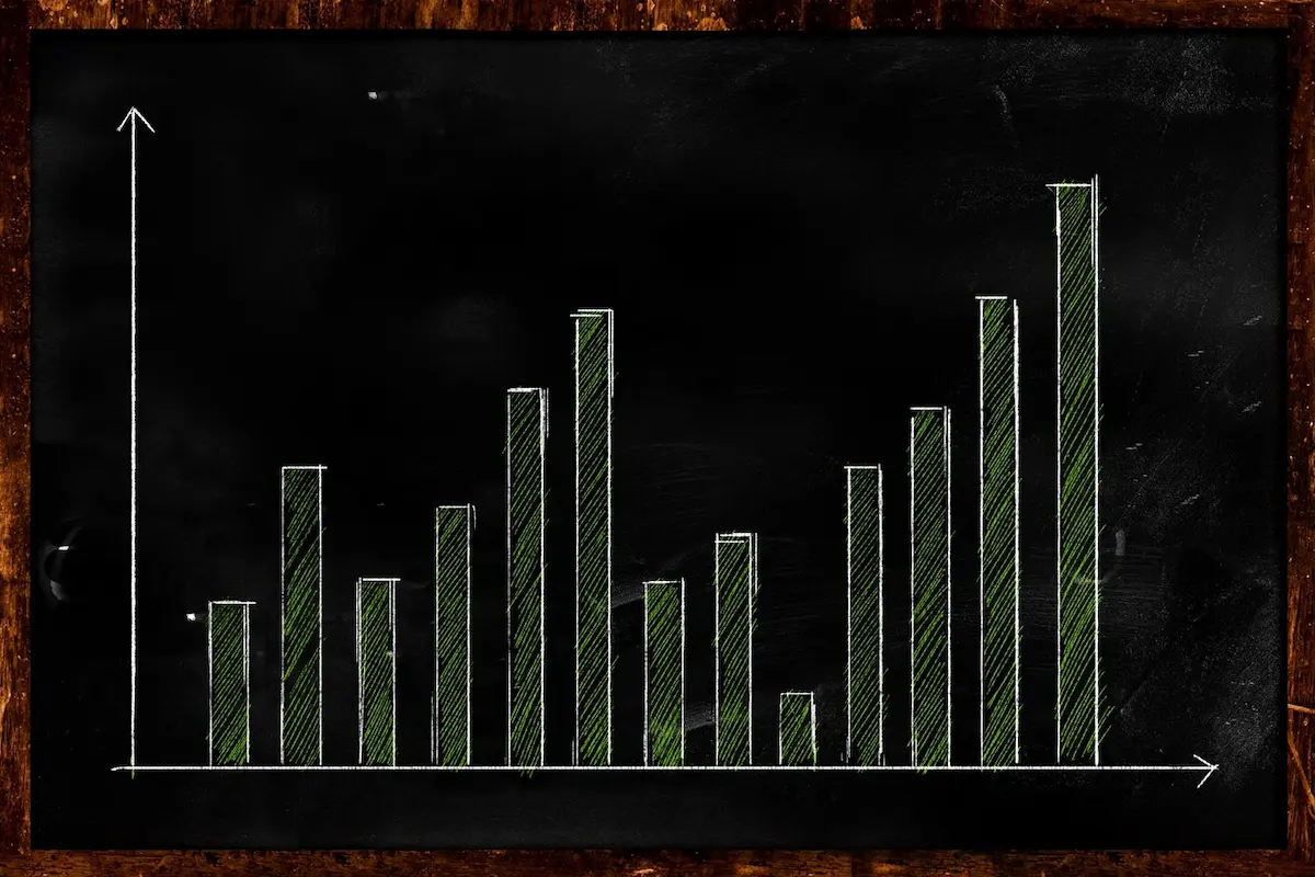 market growth rate